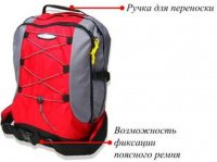 Рюкзак для горнолыжных ботинок (1-2 пары)