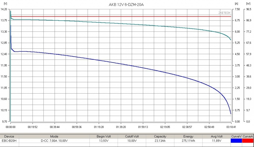 Комплект тяговых гелевых аккумуляторов RuTrike 6-DZF-20 (48V20A/H C2) 022837