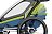 Коляска Thule Chariot Sport 2 